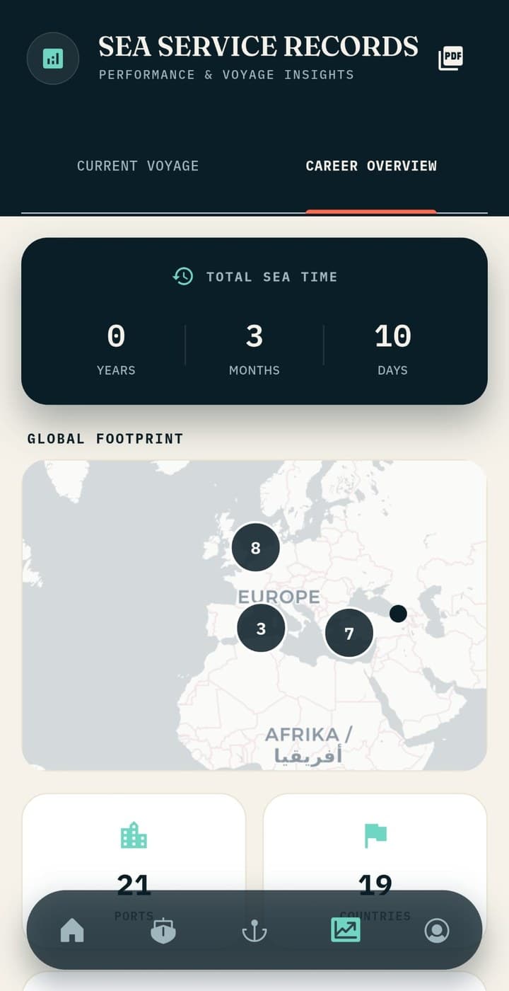 Portvolution app: sea service records with total sea time and a map of ports visited